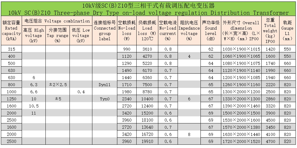 環氧樹脂澆注三相干式變壓器6