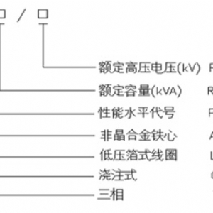 環氧樹脂澆注非晶合金三相干式配電變壓器